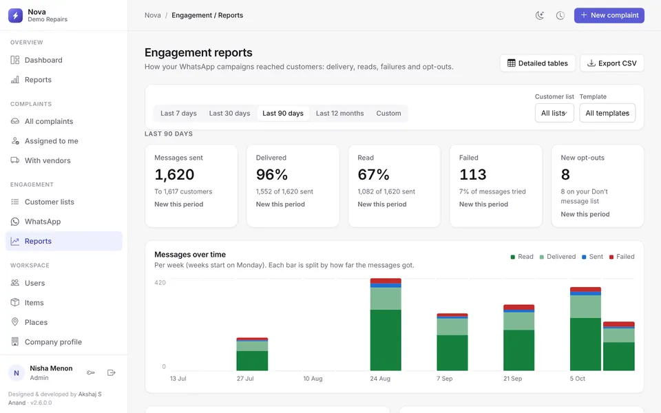 Nova RCMS: See what your messages achieved